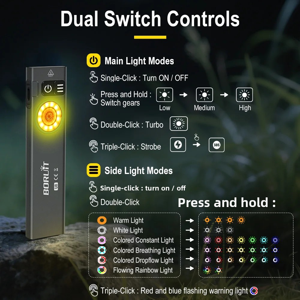 BORUiT U8 650LM EDC LED Flashl - огляд і ціна Outdoor Hunting Lights