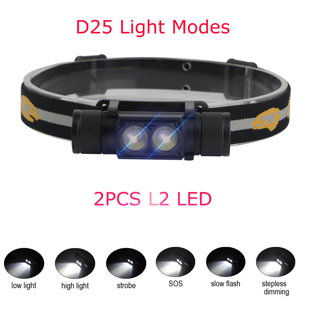 BORUiT LED Mini Headlamp High  - огляд і ціна Outdoor Hunting Bike